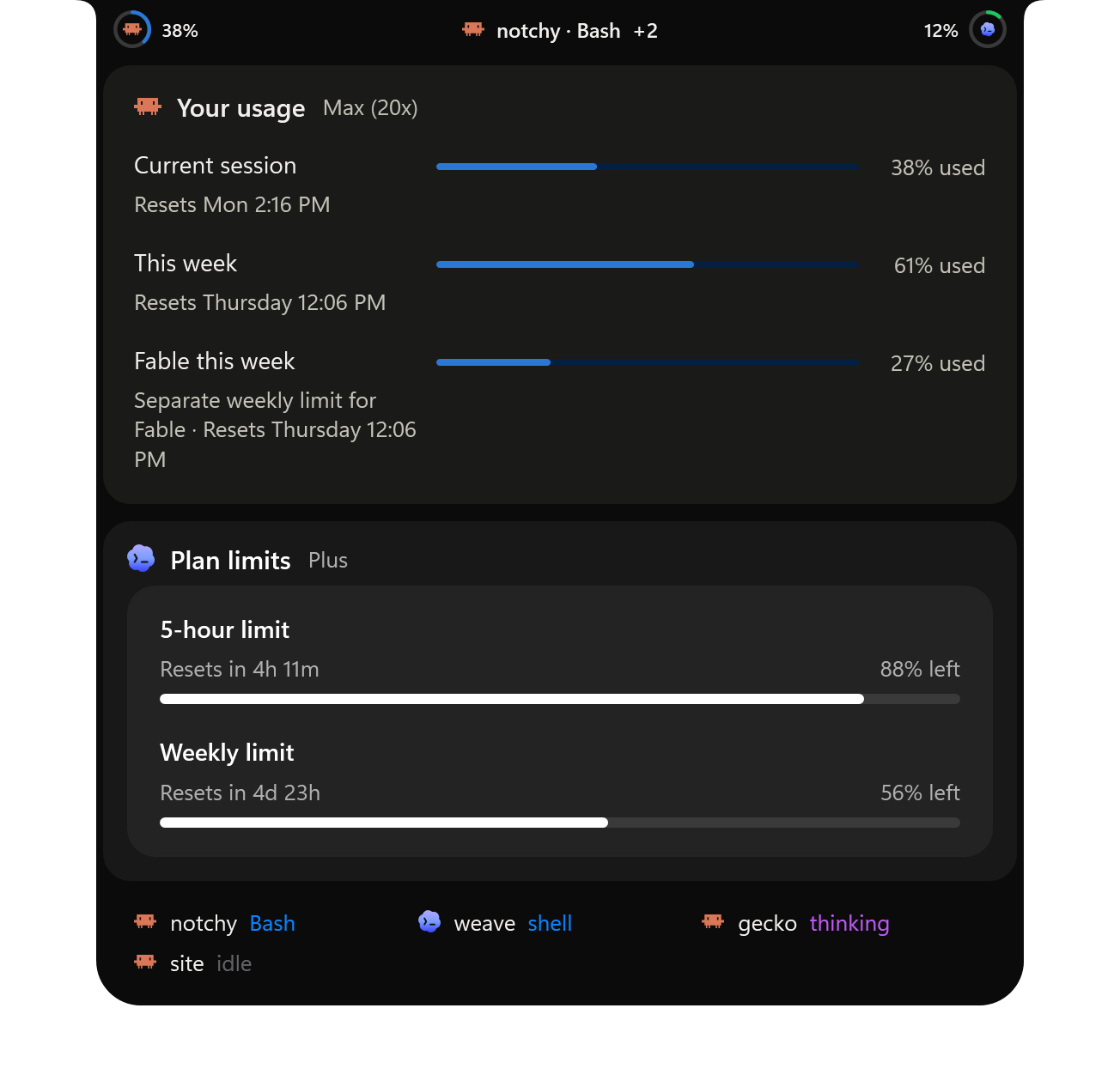 The Notchy panel: Claude usage on Max 20x at 38% of the current session, 61% of the week and 27% of the separate Fable weekly limit, Codex plan limits with 88% and 56% left, and four sessions named notchy, weave, gecko and site